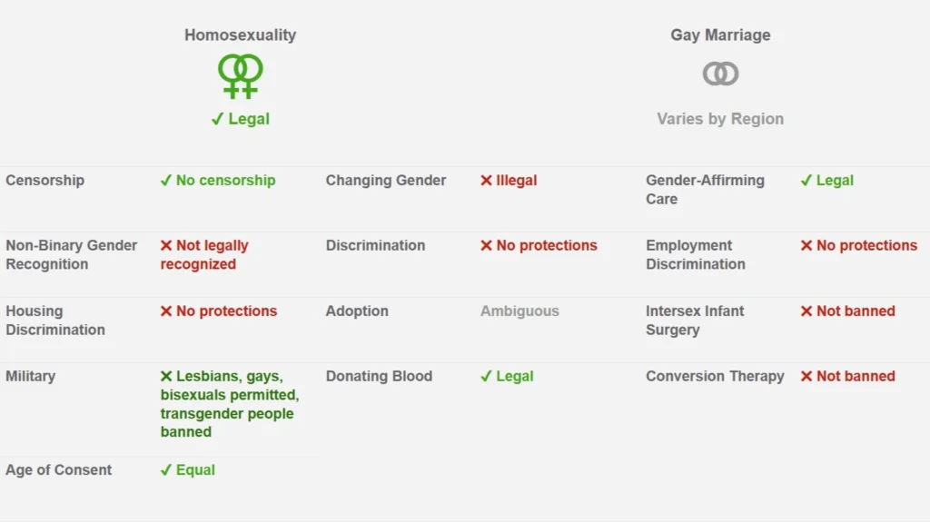 Equality Index Cambodia